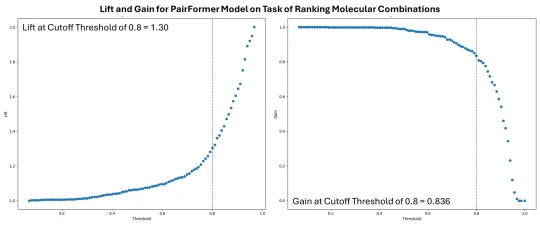 Viridien hpc image of the ranking of moleculars combinations