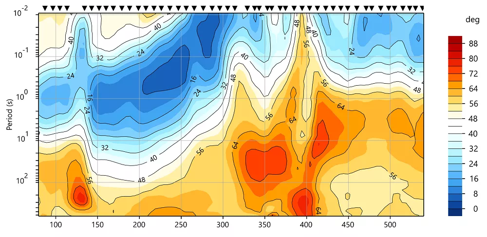 Geotools Data QC display