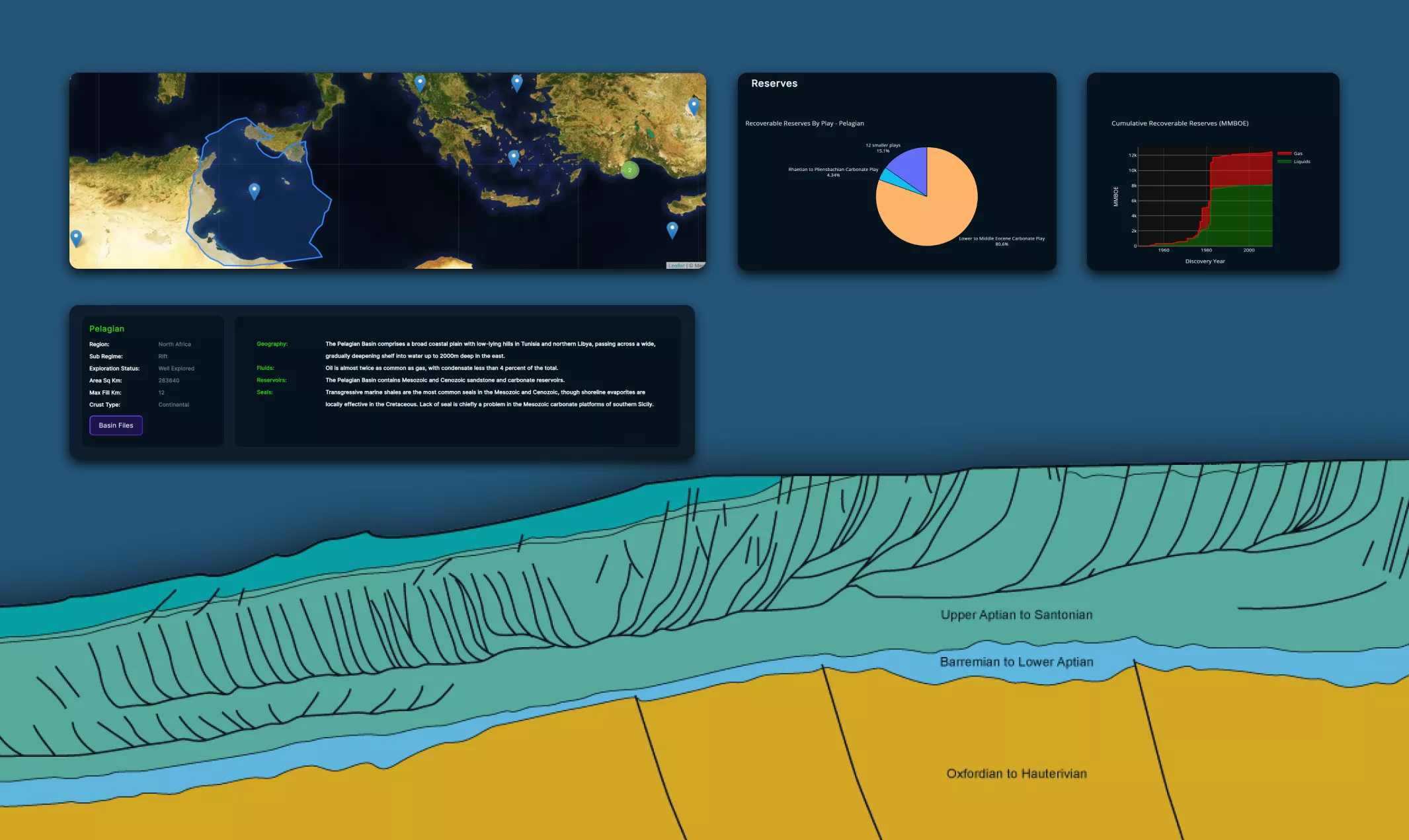 GeoVerse Basin Essentials