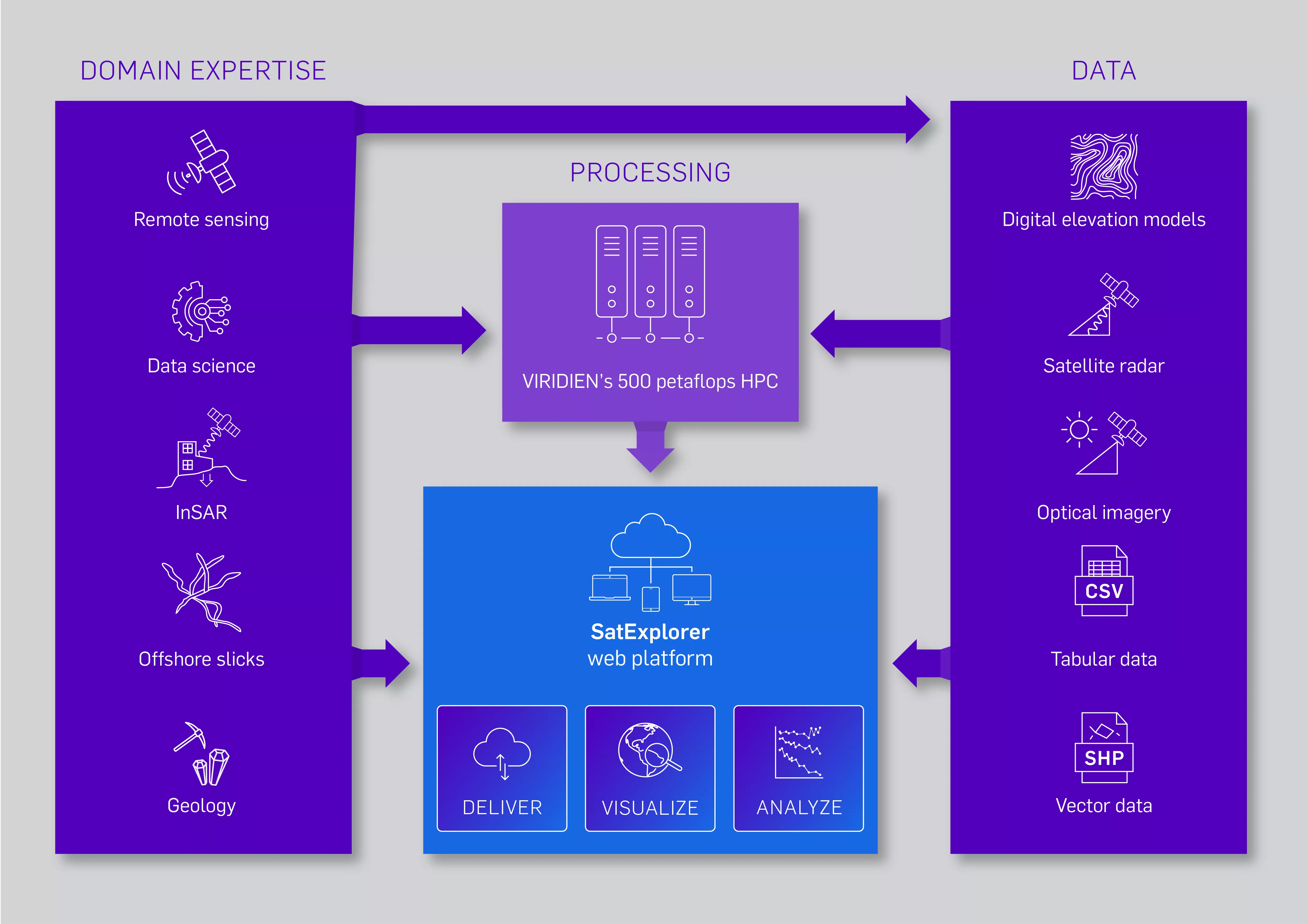 SatExplorer integrates Viridien's expert domain support with diverse satellite mapping data