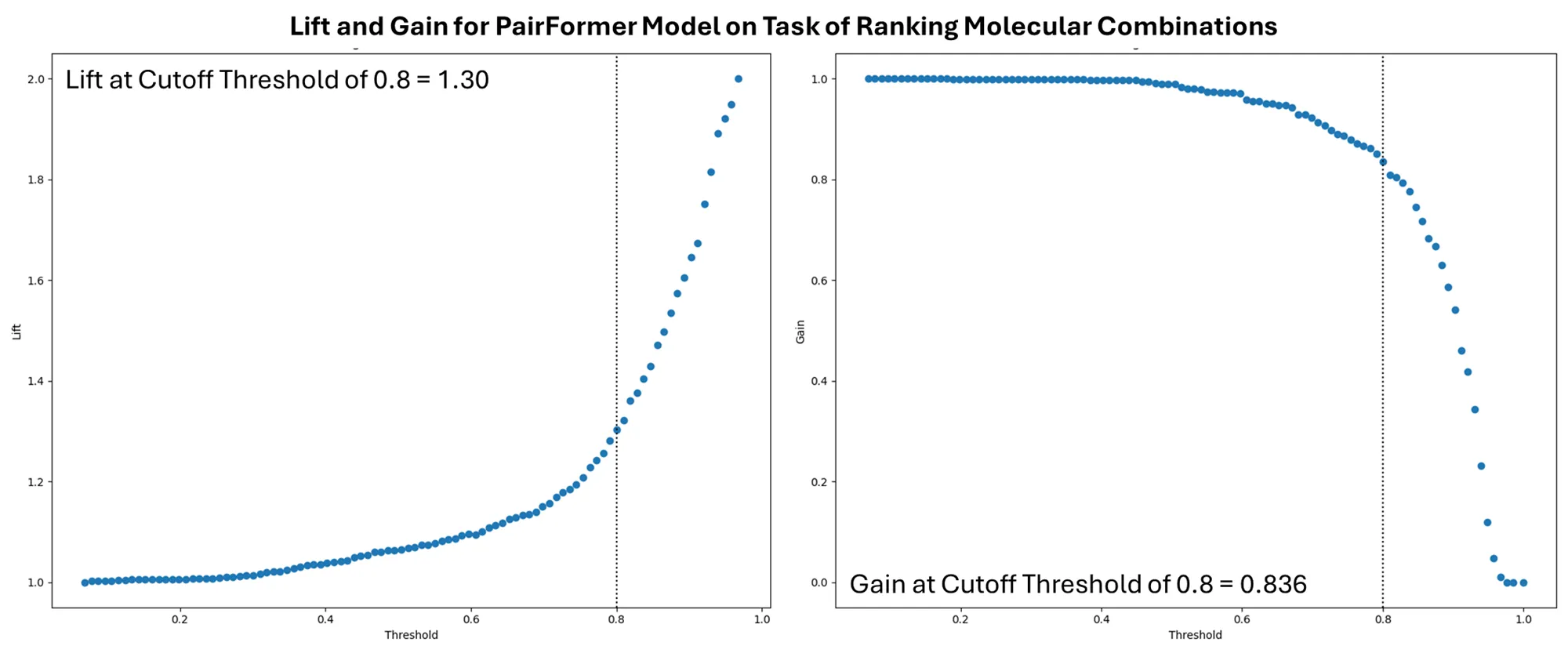 Viridien hpc image of the ranking of moleculars combinations