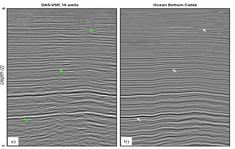 Comparison of DAS-VSP and legacy OBC