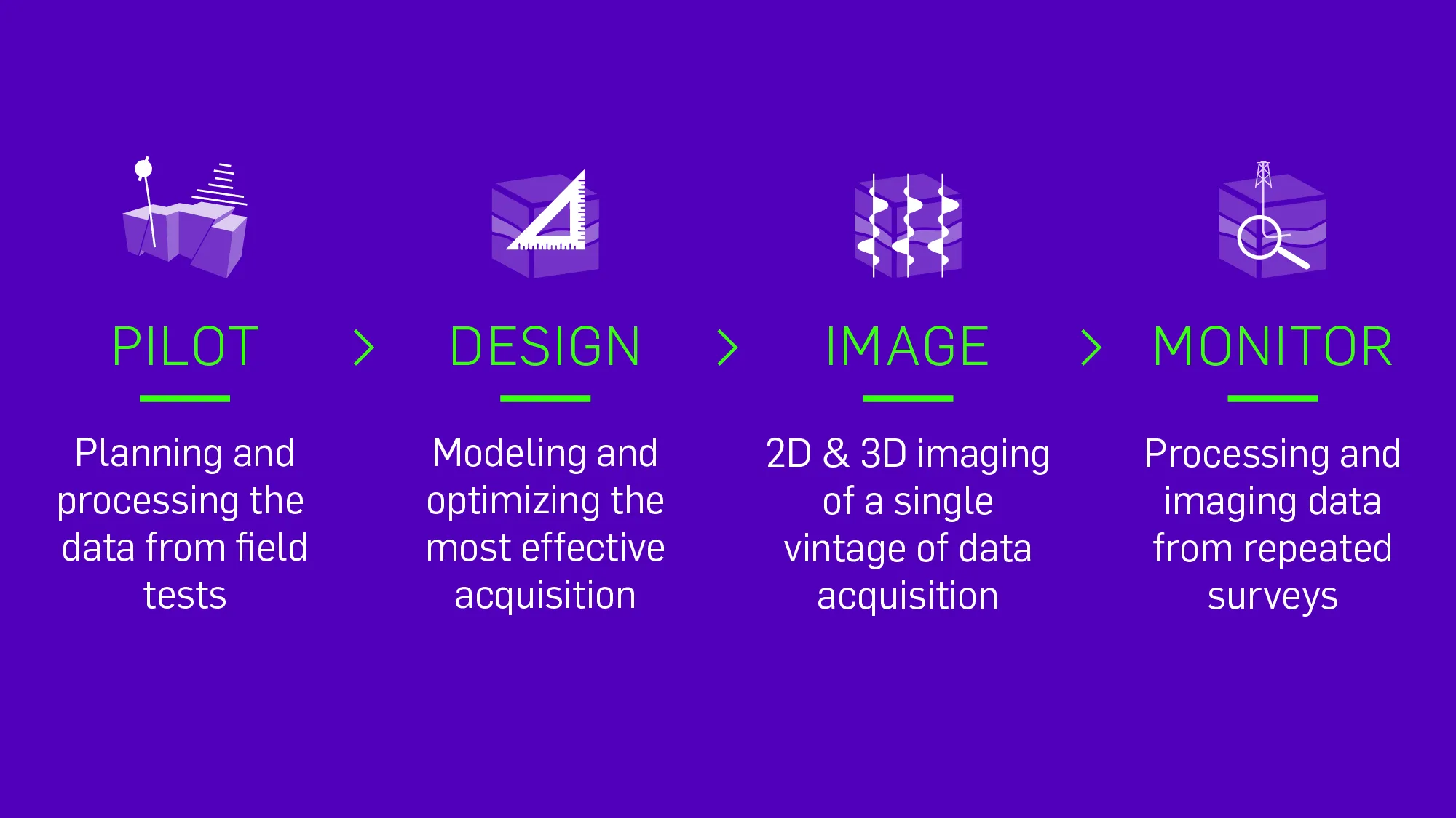 Distributed Acoustic Sensing (DAS) Workflow